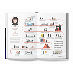 The Lives of 50 Fashion Legends варинант исполнения - 5 | Loft Concept в Тюмени