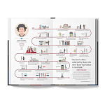 The Lives of 50 Fashion Legends варинант исполнения - 4 | Loft Concept в Тюмени