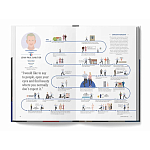 The Lives of 50 Fashion Legends варинант исполнения - 6 | Loft Concept в Тюмени